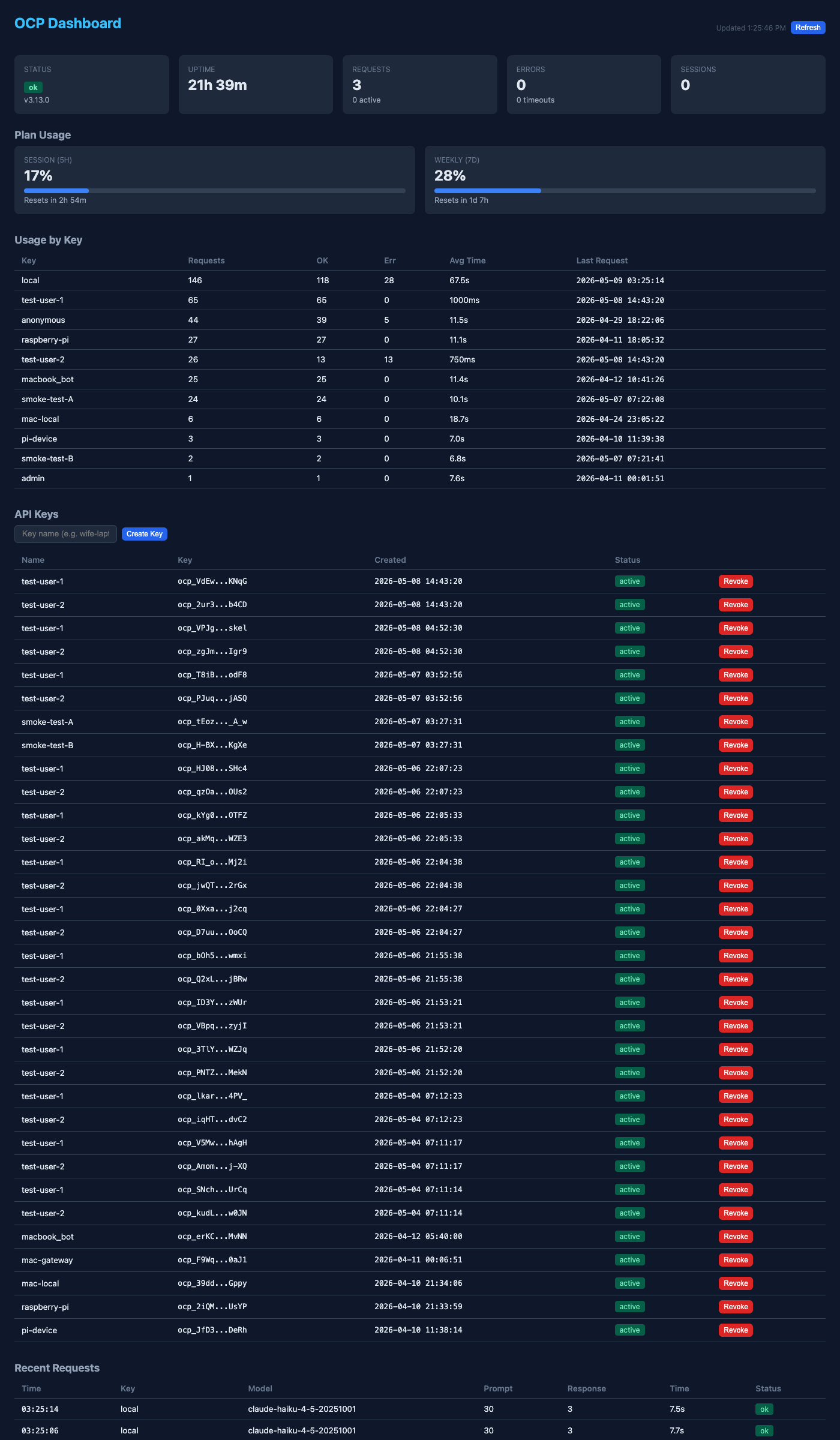 OCP Dashboard