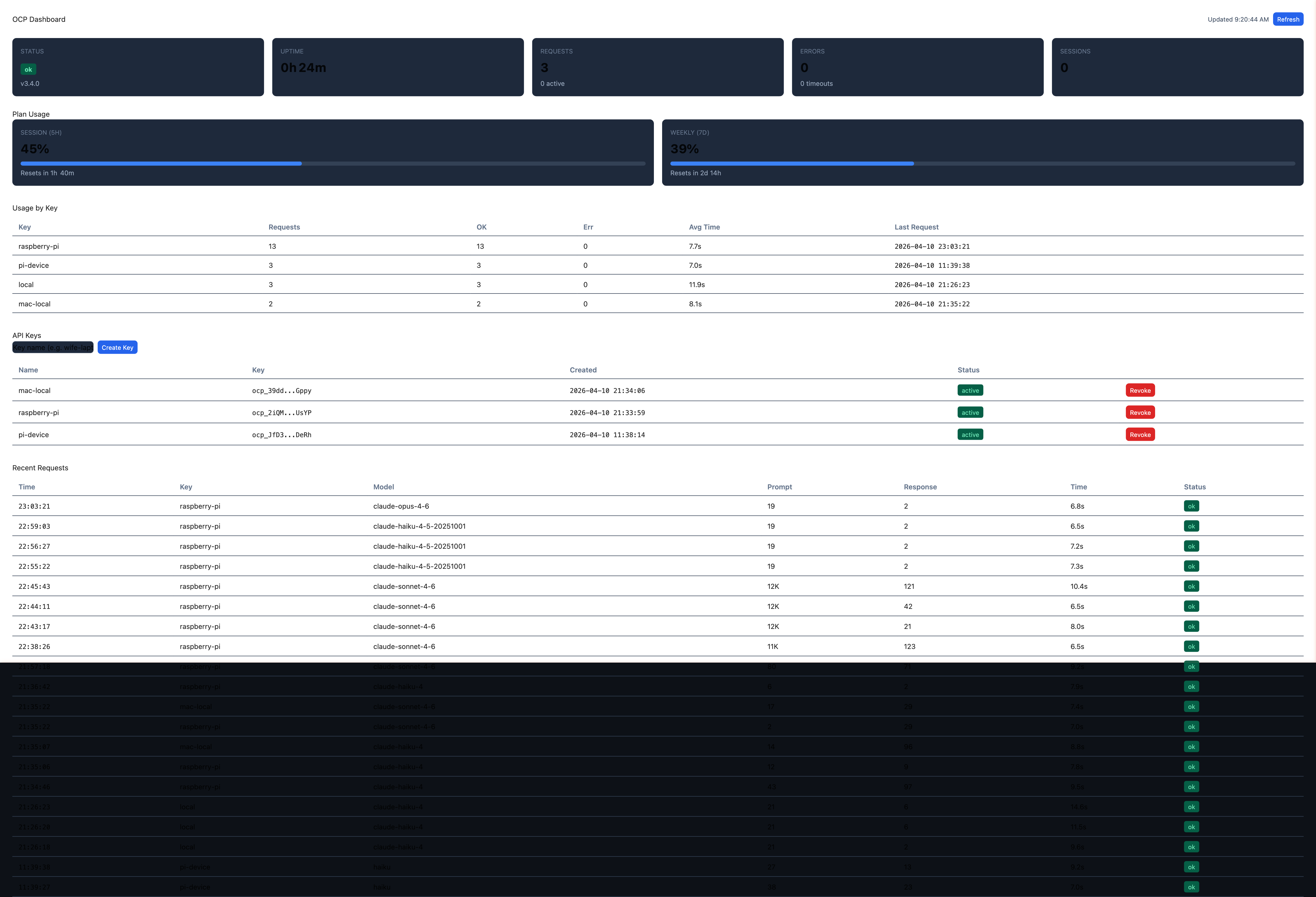 OCP Dashboard