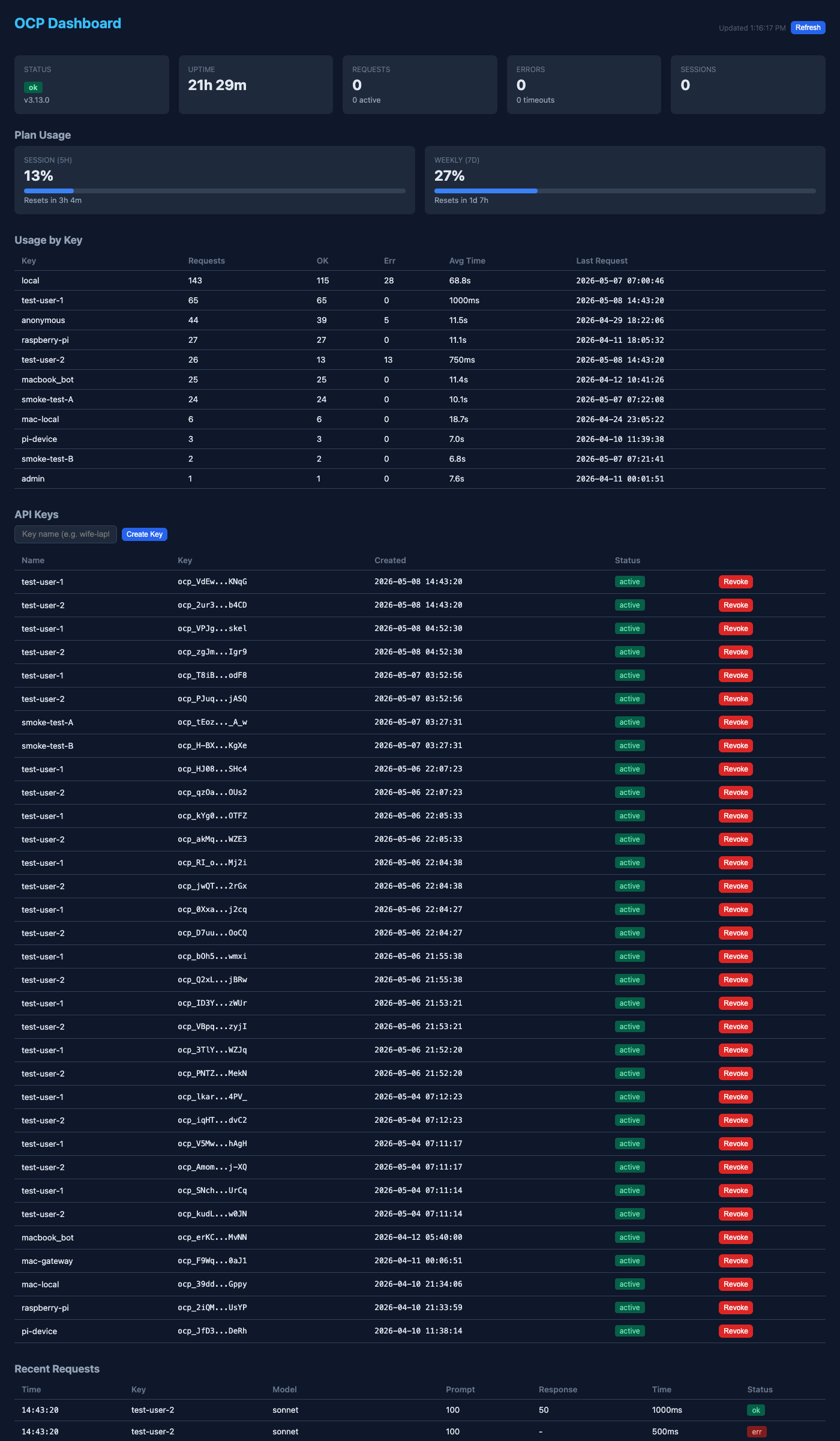 OCP Dashboard