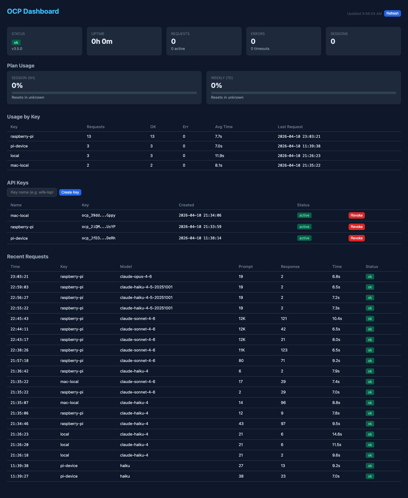 OCP Dashboard